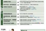 夏普智能冰箱E5故障代码及维修方法（解读夏普智能冰箱E5故障代码）