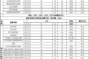 麦克维尔空调故障代ER码是什么意思？如何解决？