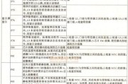 解决海尔滚筒洗衣机显示Err2问题的方法（掌握这些技巧）