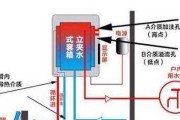 阳台热水器加液的正确步骤是什么？需要注意哪些安全事项？