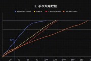 小米充电宝max充电智能手表步骤是什么？