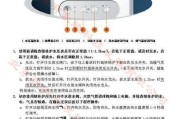 依玛壁挂炉故障码37解决方法（排气温度传感器故障导致壁挂炉故障码37的原因和解决方法）