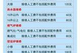 燃气灶清洗费用及注意事项（为您揭示燃气灶清洗费用）