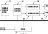 蓝光影碟机与机顶盒连接后如何使用？操作流程是怎样的？