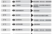 海尔空调E8故障代码的原因及解决方法（探究海尔空调E8故障代码引发的问题和解决方案）