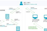 深入理解CDN加速原理与使用方法（提高网站速度）