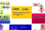 空调不制热的原因及解决方法（探究空调不制热的原因，有效解决居室温度问题）