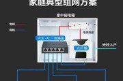 FTTR路由器安装流程详细步骤？安装后如何优化网络？