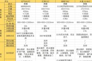 集成灶吸力不足的原因及解决方法（探究集成灶吸力不足的原因与解决办法）