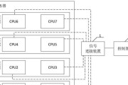 标准连接服务器是什么？服务器连接的标准流程是怎样的？