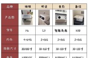 讲课投影仪选购要点是什么？如何判断投影仪质量？