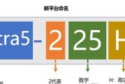 2025酷睿Ultra二代笔记本对决，华硕无畏惠普，轻薄本优缺点分析