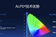 投影仪的正轴方法及其应用（优化投影效果的关键技术）