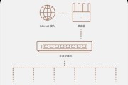 光模块交换机双模连接方法是什么？如何配置？
