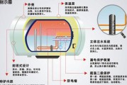 如何解决热水器出水量不足的问题（提高热水器出水量的有效方法）