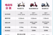 如何提高跑步速度超过电瓶车？