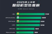 酷安机型热度榜出炉！OPPO成为最大赢家，华为意外出局