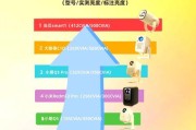 解决投影仪显示变小的问题（如何调整和维护投影仪的显示效果？）