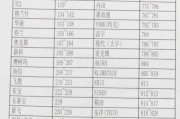 笔记本电脑晒太阳的利与弊（可持续能源利用的新途径-太阳能充电）