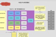 笔记本内存卡如何插入？插入过程中应注意什么？
