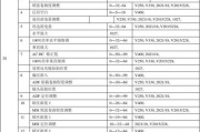 解析佳能240复印机故障代码及解决方法（探究佳能240复印机故障代码）