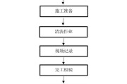 如何正确清洗油烟机（简单易行的方法让你轻松应对油烟机清洗问题）