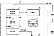 发送控制器如何连接电脑声音？操作步骤详细说明？
