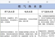 热水器电表不跳闸的原因（揭秘热水器电表稳定运行的秘密）
