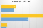 电脑机箱怎么提高配置和性能？如何升级？