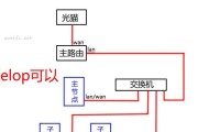 交换机接入宽带设备步骤是什么？