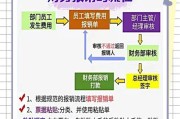 买笔记本电脑如何报销？报销流程和所需材料是什么？