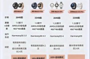 智能手表表盘尺寸如何选择？哪种最适合？