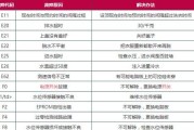 长虹洗衣机E2故障代码的解析与解决方法（长虹洗衣机E2故障代码的原因）