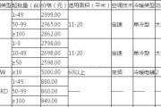 移动空调与普通空调的区别及适用面积比较（探究移动空调的特点与适应面积）