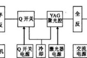 激光电源是电池吗？它的工作原理是什么？