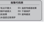 万和热水器显示E4代码，故障原因及维修方法（详解E4代码的含义和常见故障解决方法）
