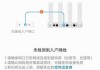 室内路由器安装步骤是什么？