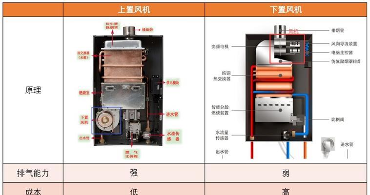 燃气热水器恒温设置引发温度偏高问题（恒温设定失灵导致水温超过预期范围）