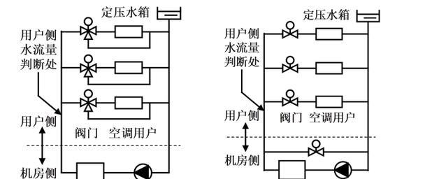 中央空调的制冷系统及原理（了解中央空调的制冷技术和运作方式）