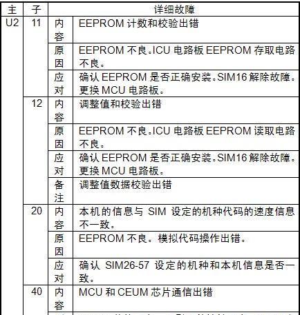 如何正确设置复印机以获得最佳效果（简单操作）