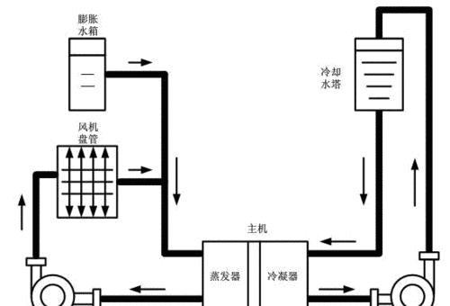 中央空调供水回水安装指南（了解正确的中央空调供水回水安装步骤）