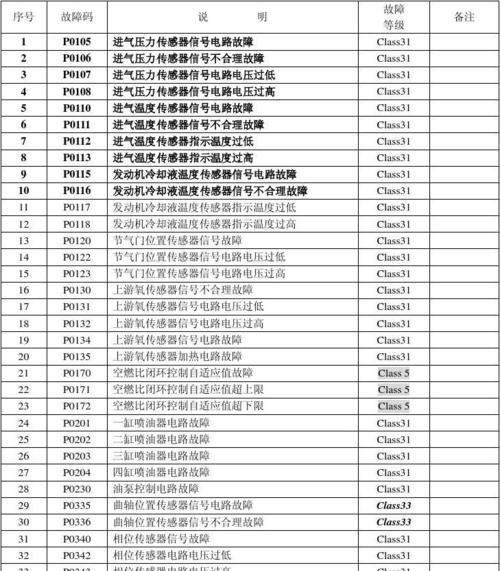 松下空调故障代码解决办法（15个常见松下空调故障代码及解决方法）