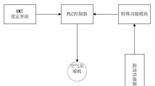以3匹的中央空调接线方法（中央空调接线方法详解及注意事项）