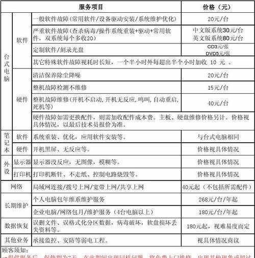 房山维修饮水机价格分析（了解房山维修饮水机价格趋势与维修服务质量）