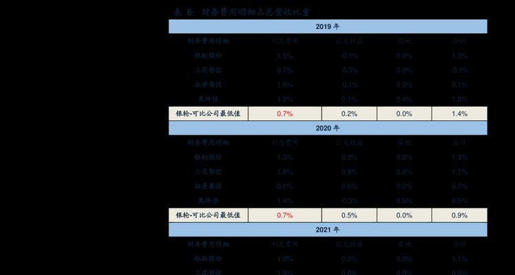 东芝空调36故障代码解决方法（如何处理东芝空调36故障代码）