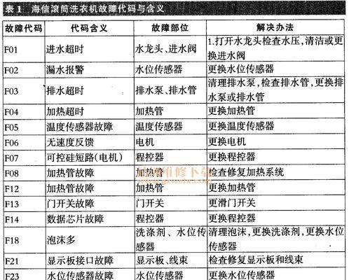 夏普洗衣机常见不转原因分析（夏普洗衣机不转的主要问题及解决方法）