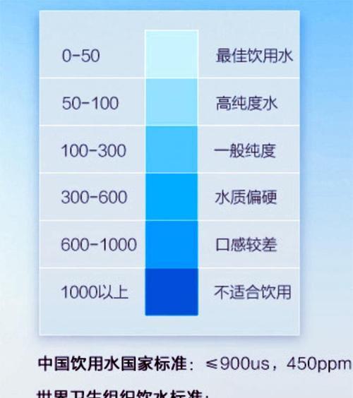 如何鉴别饮水机的好坏（选择合适的饮水机）