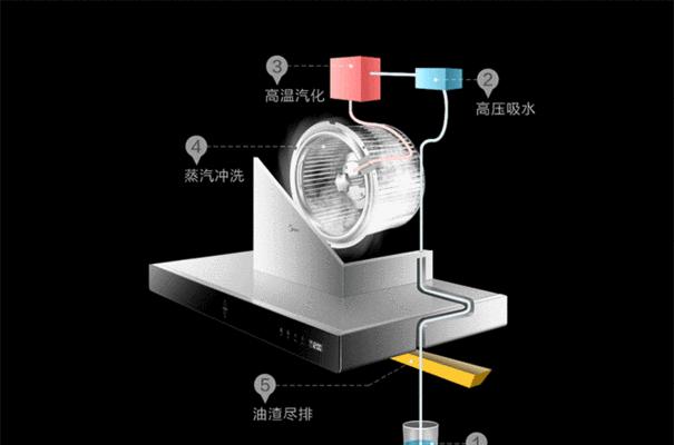 抽油烟机不抽烟的解决方法（如何修复抽油烟机不抽烟的问题）