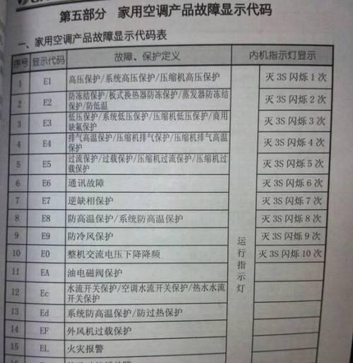 2024格力空调故障代码大全（2024年格力空调故障代码分类及解决方法）