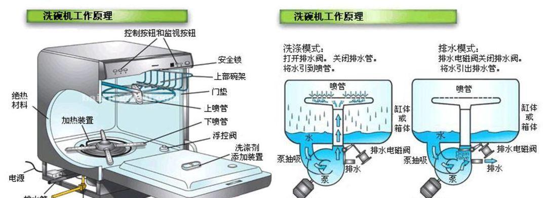 简易清洗燃气灶的方法（轻松保持燃气灶清洁）